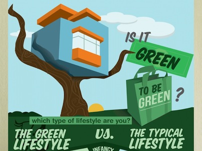 グリーンでECOな生活は節約に繋がるのか？インフォグラフィックで検討しましょう！