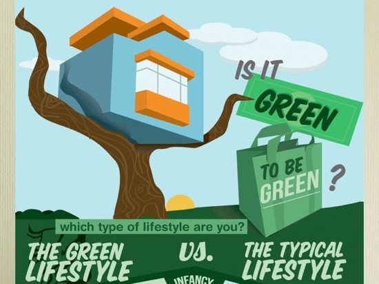 Green lifestyle infographic